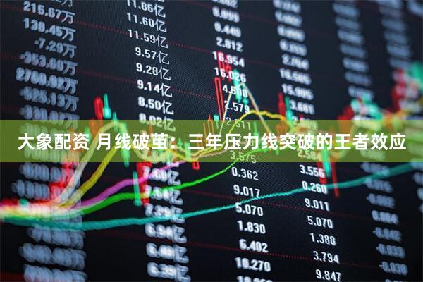 大象配资 月线破茧：三年压力线突破的王者效应